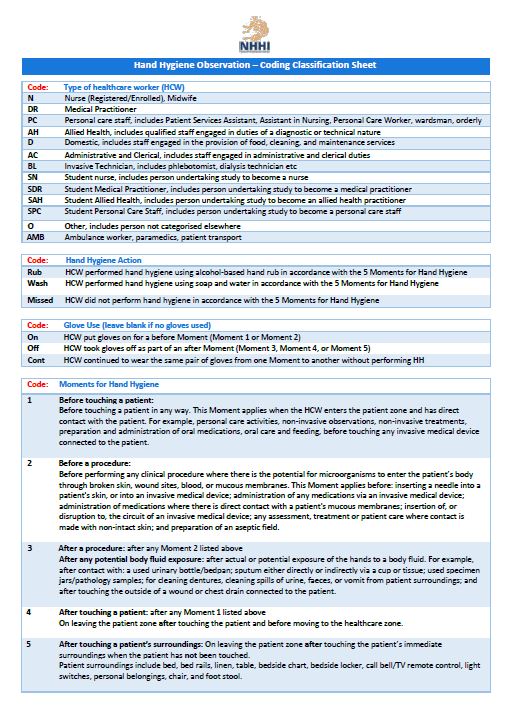 Hand hygiene auditing - coding classification sheet – NHHI | Australian ...