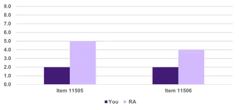 Number of office spirometry tests claimed (based on MBS item) per 1,000 patients aged 35 years and over, 2024