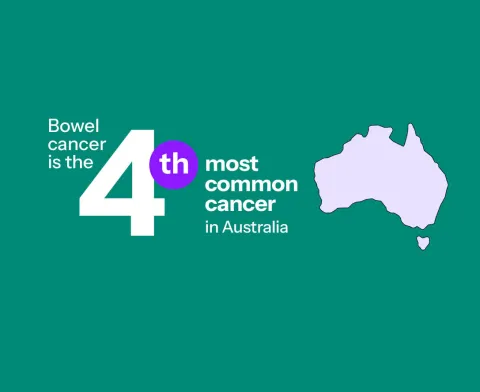 Infographic about bowel cancer: Bowel cancer is the 4th most common cancer in Australia