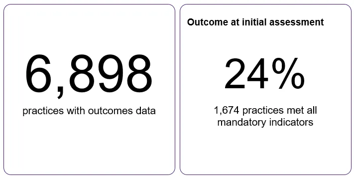 Assessment outcomes data - July 2026