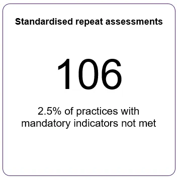 Standardised repeat assessments have been implemented from 1 January 2024
