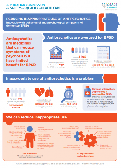 This infographic is targeted at reducing inappropriate use of antipsychotics for people with behavioural and psychological symptoms of dementia (BPSD) across multiple healthcare settings.