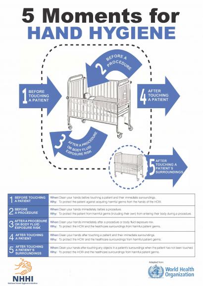 Poster 5Moments Paediatrics