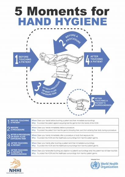 5 Moments for hand hygiene poster - Dental | Australian Commission on ...