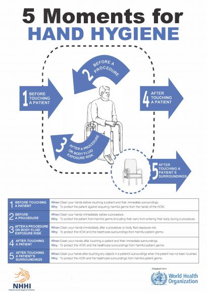 5 Moments For Hand Hygiene Poster Ambulatory Care Man In Chair 2 Australian Commission On Safety And Quality In Health Care