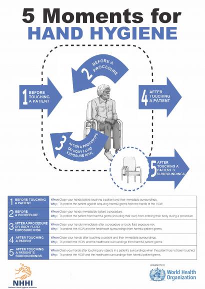 5 Moments For Hand Hygiene Poster Ambulatory Care Man In Chair 1 Australian Commission On Safety And Quality In Health Care