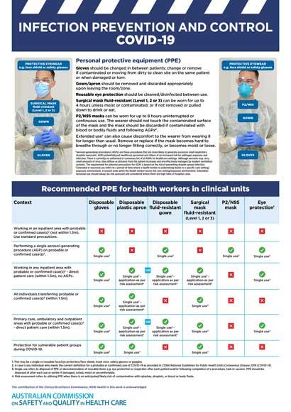 Thumbnail Poster Infection Prevention and Control Covid-19 Personal Protective Equipment