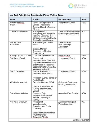 Low Back Pain Clinical Care Standard - Thumbnail image of table of members