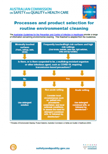 Environmental Cleaning - Processes for routine cleaning and product choice - Flowchart