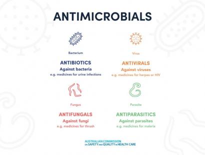 Antimicrobials Graphic - thumbnail