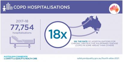 Fourth Atlas COPD infographic tile