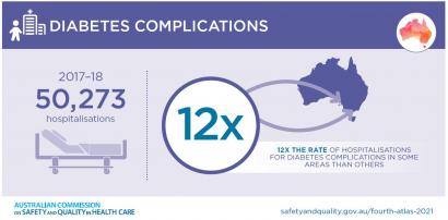 Fourth Atlas Diabetes complications infographic tile