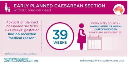 The Fourth Atlas of Healthcare Variation- Early planned births infographic tile