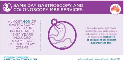 Fourth Atlas Gastroscopy and colonoscopy infographic tile