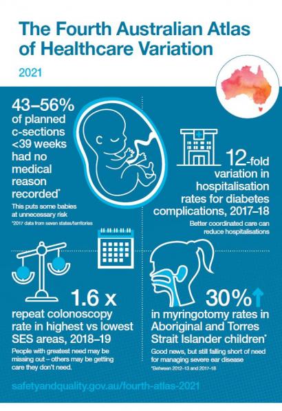 The Fourth Atlas of Healthcare Variaton 2021 - page 2 of infographic