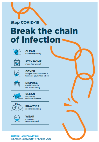 Break The Chain Of Infection Poster A3 Australian Commission On Safety And Quality In Health Care