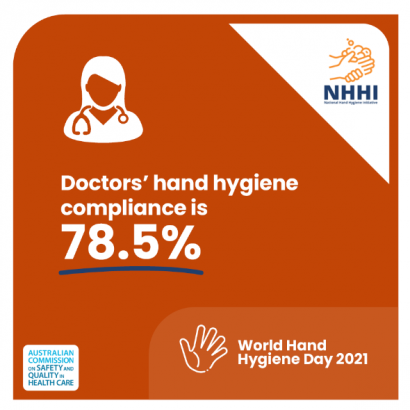 Infographic - World Hand Hygiene Day 2021 - Doctors' compliance
