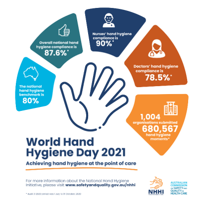 Infographic - World Hand Hygiene Day 2021 - Final Design
