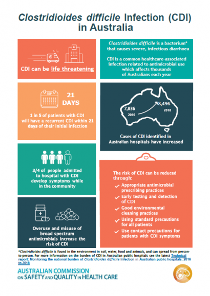 Thumbnail CDI Infographic 2021