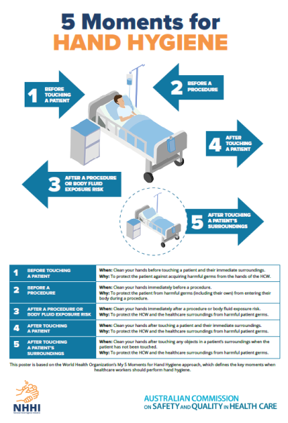 5 Moments for hand hygiene poster | Australian Commission on Safety and ...