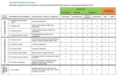 eCMC Project - proposed IR