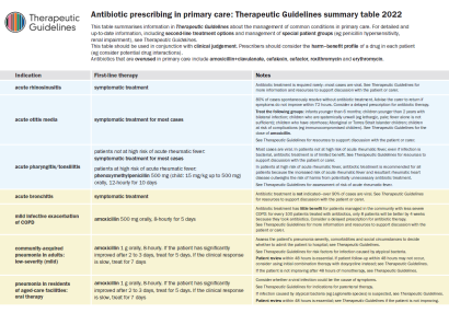thumbnail_-_therapeutic_guidelines_summary_table_2022