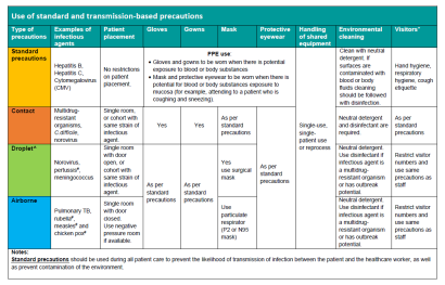 thumbnail_-_table_transmission_based_precautions