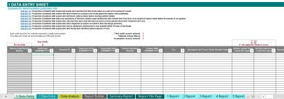 Small pick of the Sepsis Indicator Monitoring Tool