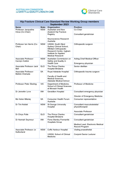 Hip Fracture Clinical Care Standard Topic Working Group