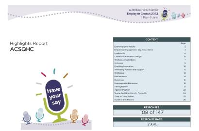 APS Census 2023