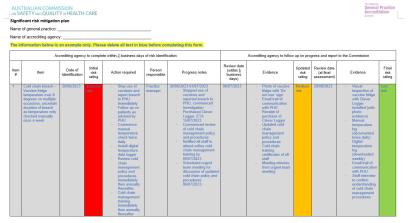 NGPA Scheme - Significant risk mitigation plan template