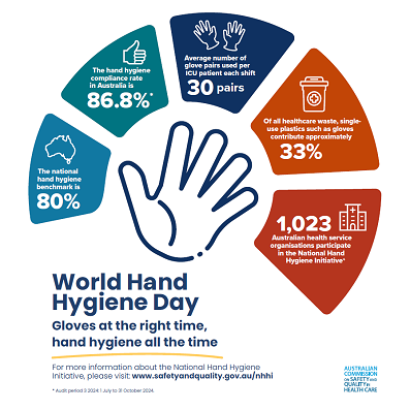 WHHD 2025 Infographic thumbnail