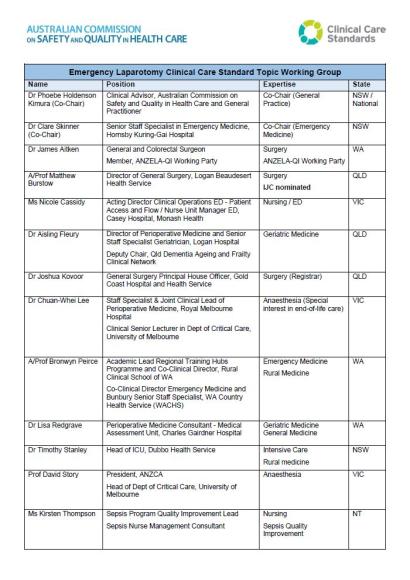 Emergency Laparotomy Topic Working Group membership list