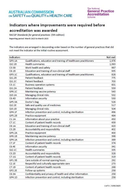 NGPA Scheme - List of indicators not met at initial routine assessment