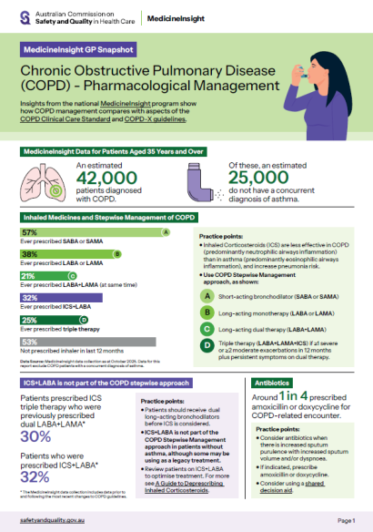 Image of MedicineInsight GP snapshot COPD Pharmacological Management
