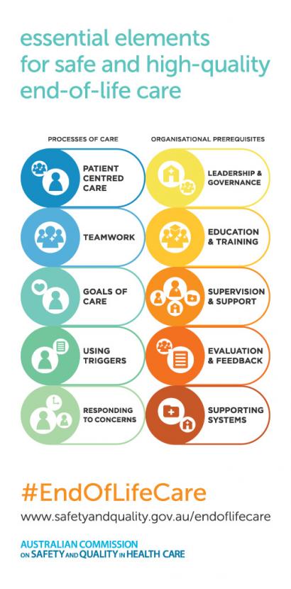 Infographic essential elements for safe high quality end of life care
