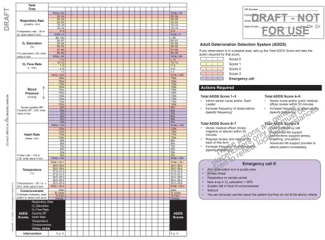 PWC_ADDS chart no BP table
