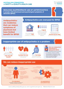 This infographic is targeted at reducing inappropriate use of antipsychotics for people with behavioural and psychological symptoms of dementia (BPSD) across multiple healthcare settings.