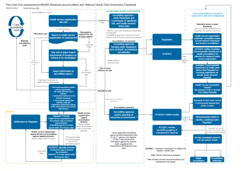 An image of the flowchart.
