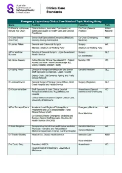 A list of the Emergency Laparotomy Clinical Care Standard Topic Working Group members.