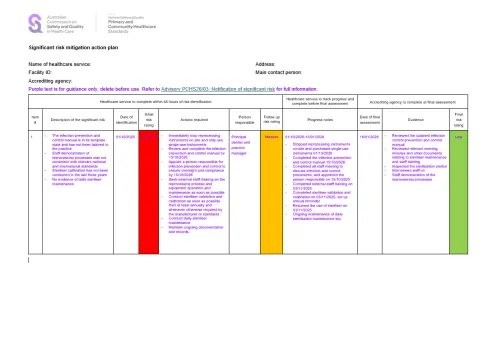 Significant risk mitigation action plan - Primary and Community Healthcare Standards