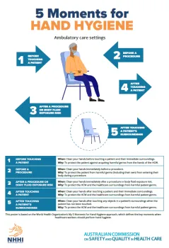 thumbnail_5_moments_for_hh_poster_-_ambulatory_care_settings2