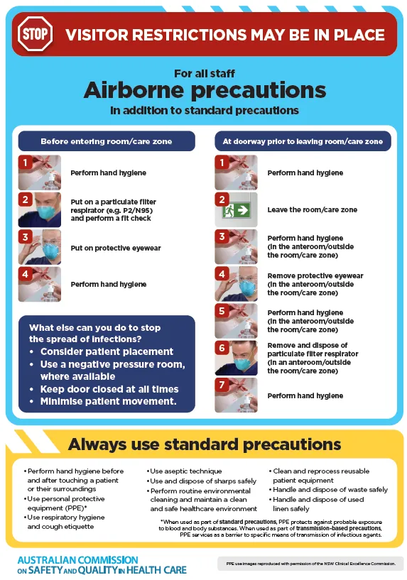 Cdc List Of Airborne Precaution Download Scientific Diagram