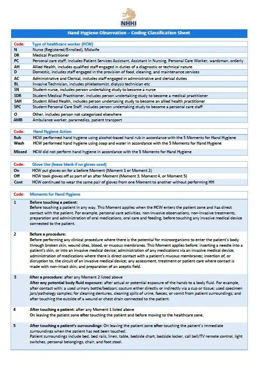 Hand hygiene auditing - coding classification sheet – NHHI | Australian ...