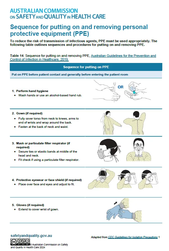 Sequence for putting on and removing personal protective equipment (PPE ...